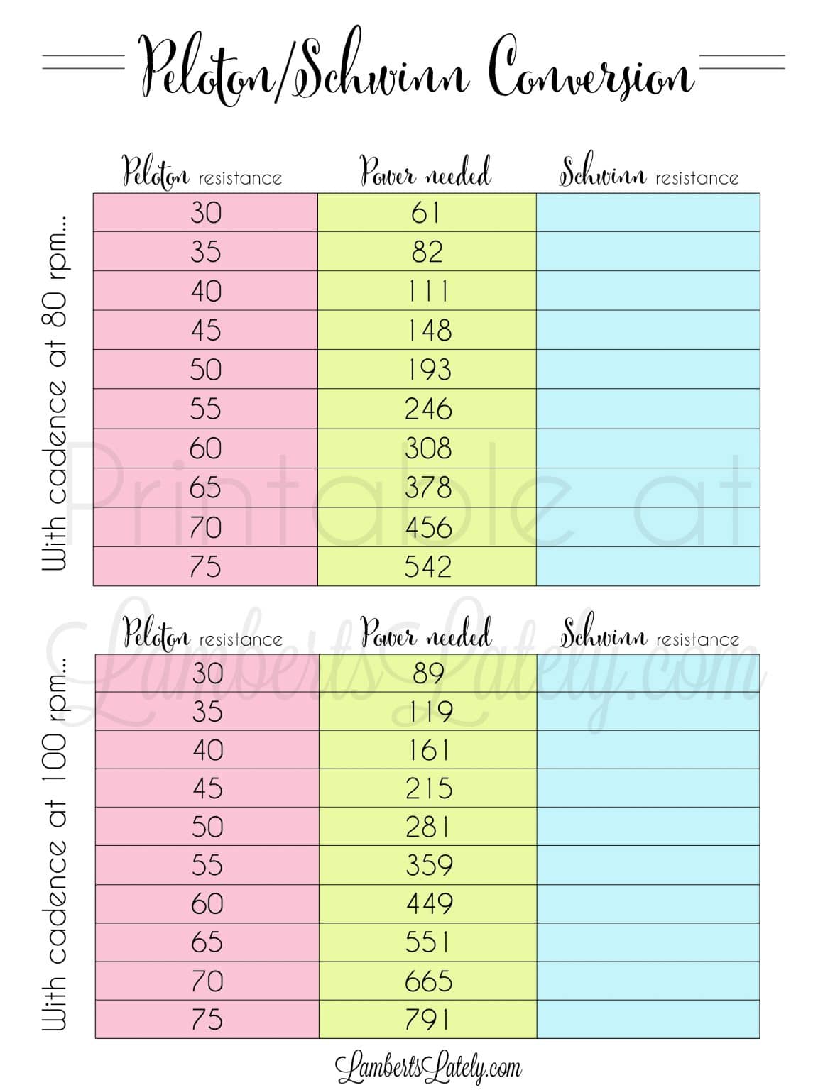 Peloton Ic4 Conversion Chart Printable Printable Word Searches